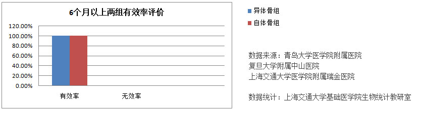 臨床研究數(shù)據(jù)