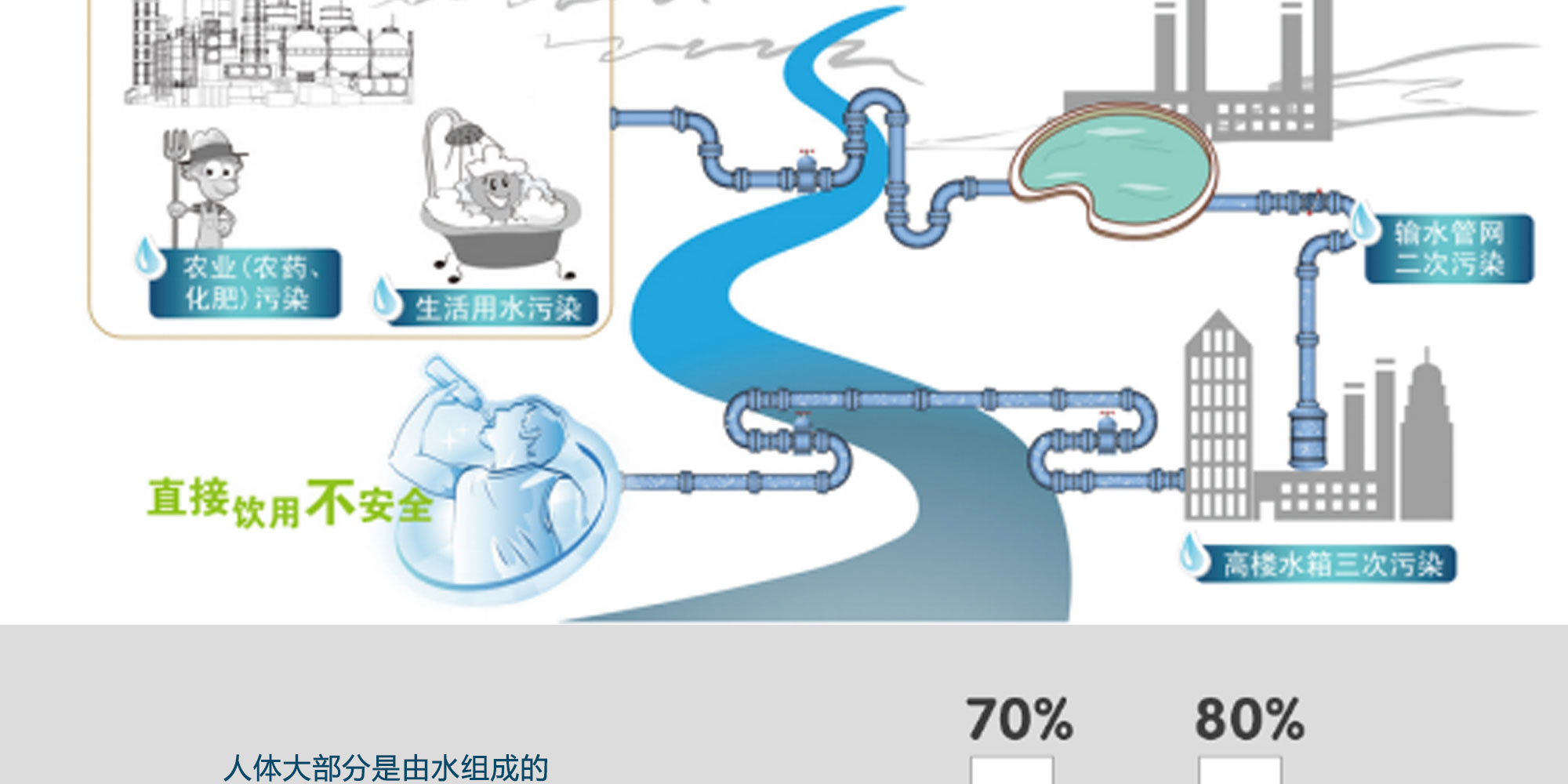 全屋净水系统