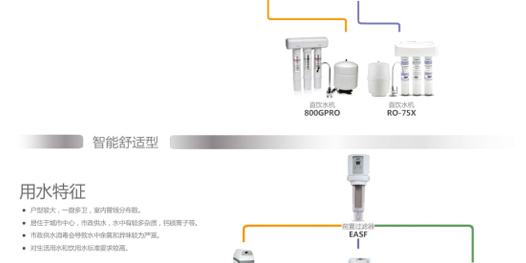 全屋净水系统