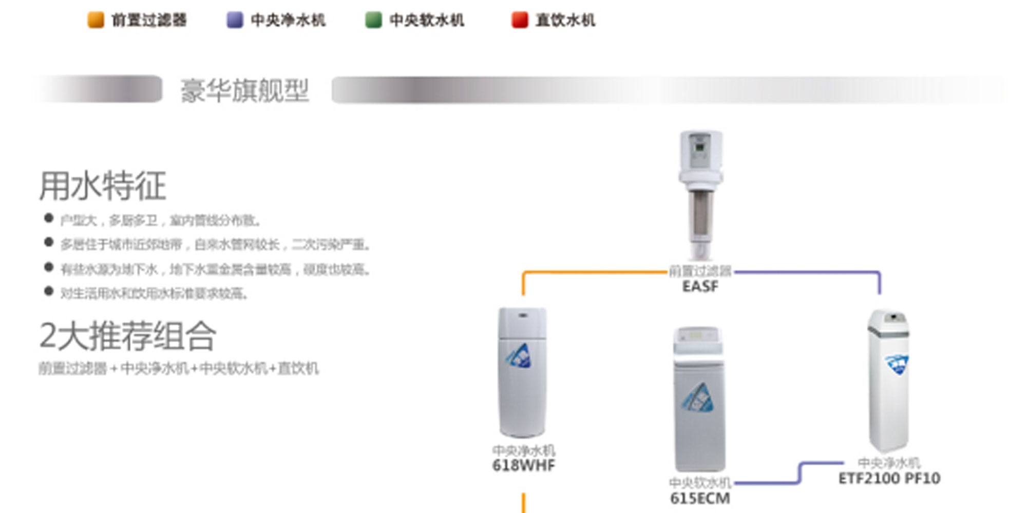 全屋净水系统