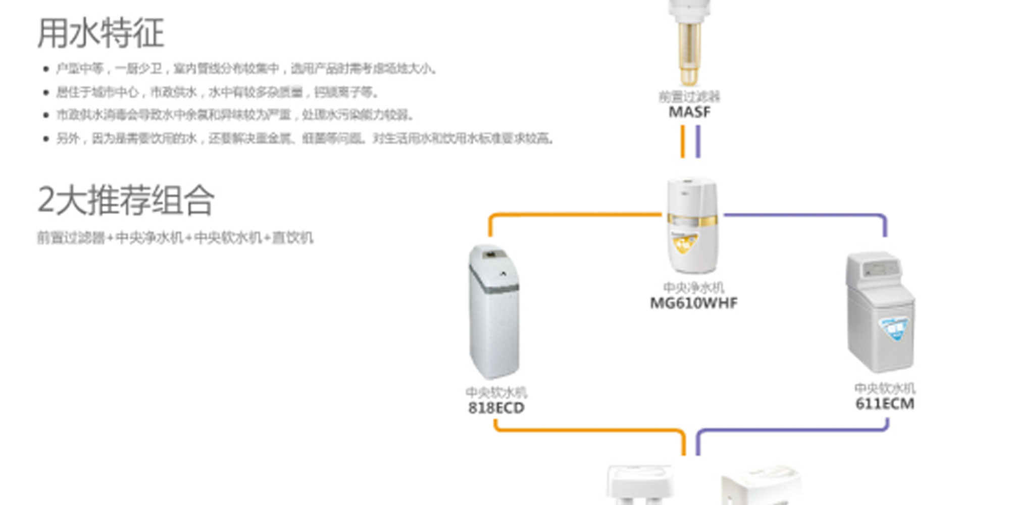 全屋净水系统