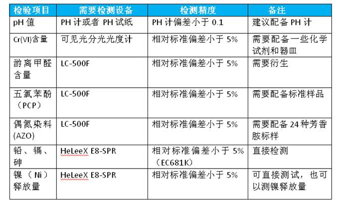 皮革鞋材有害物质检测方案