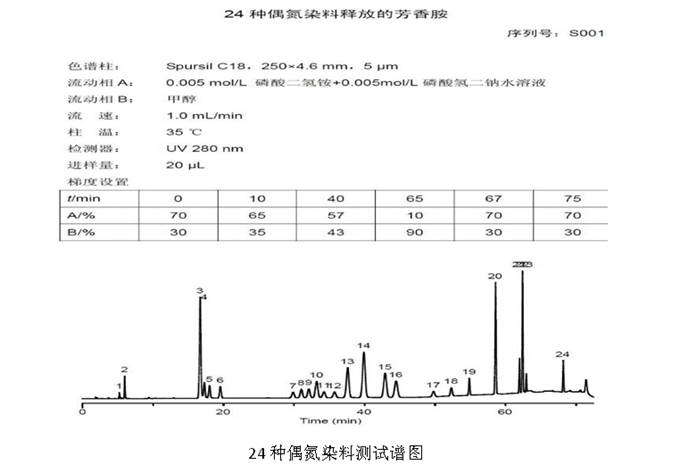 皮革鞋材有害物质检测方案