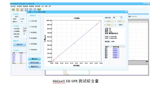 皮革鞋材有害物质检测方案