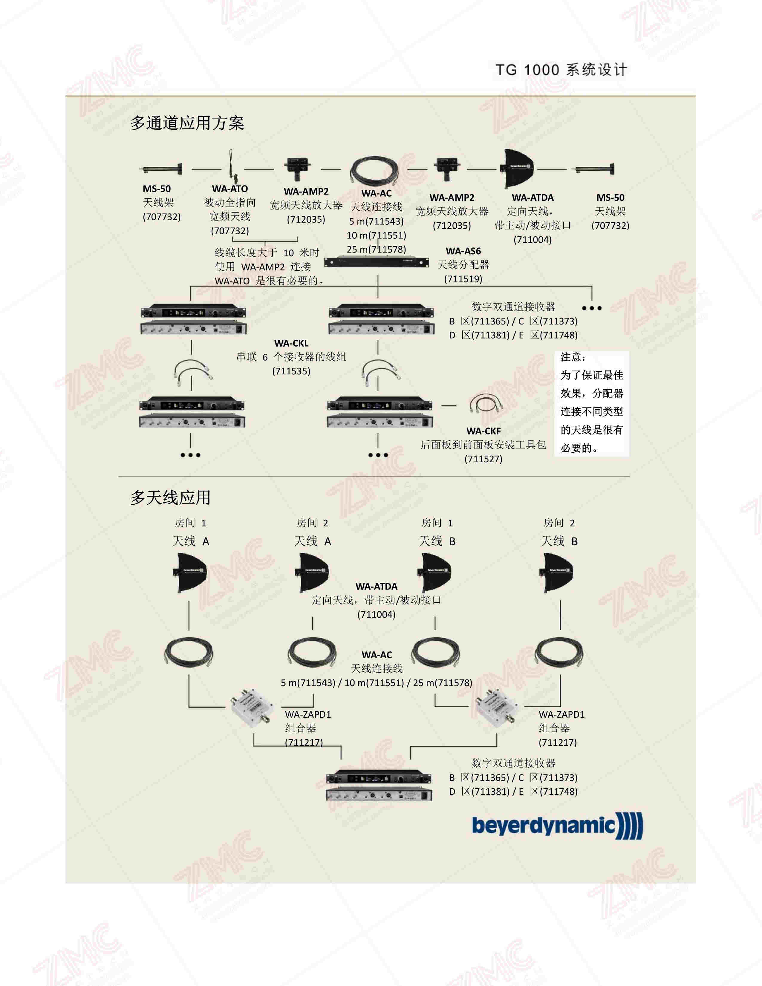 TG1000數字無線話筒