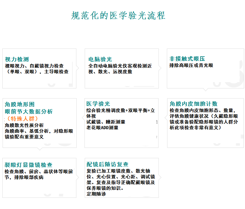 医学验光 医学验光