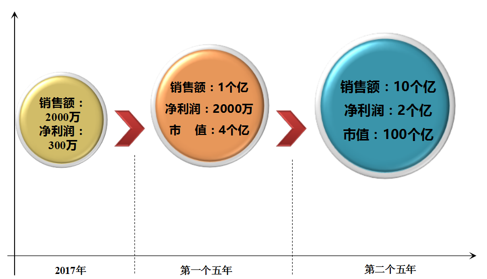 文化 文化
