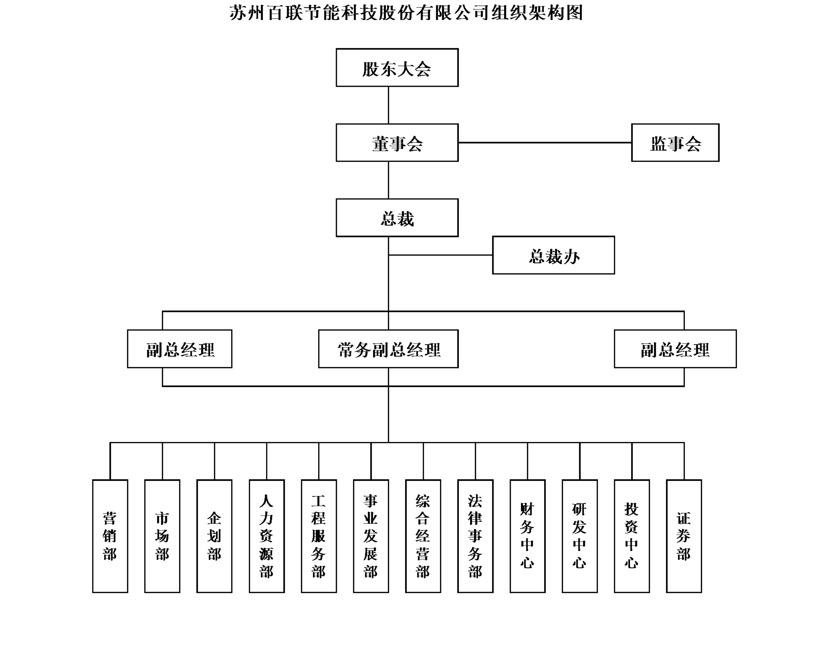 集团架构