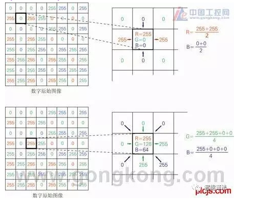 机器视觉不可不知的相机内部工作原理