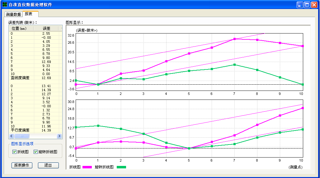 光电自准直仪平行度测量操作说明