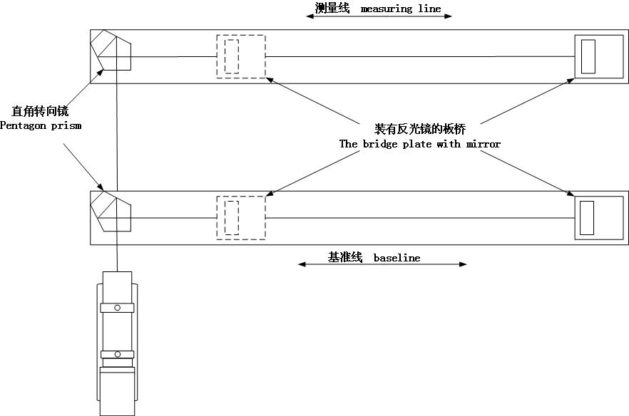 光电自准直仪平行度测量操作说明