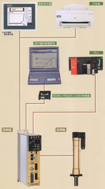 DDK伺服压装机-DDK全数字式伺服压装系统DSP-1500系列