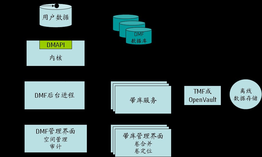 DMF软件介绍