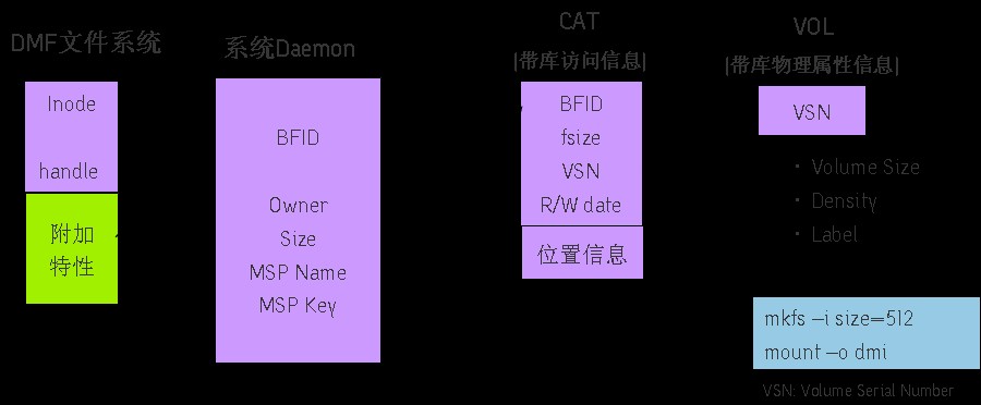 DMF软件介绍