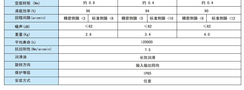 PLE90系列行星减速机