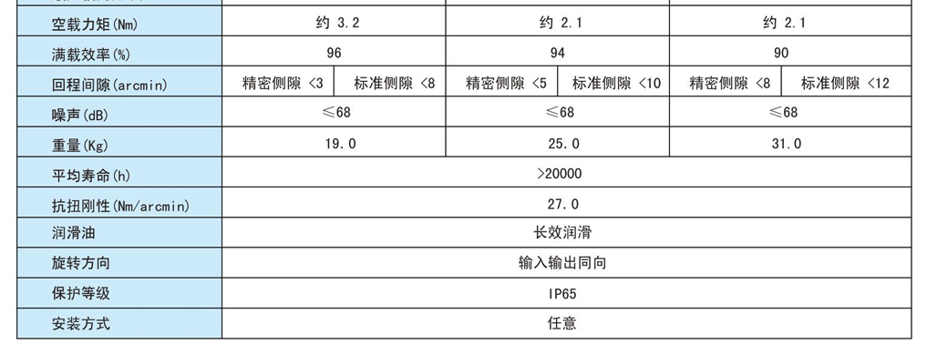  PLE160系列行星减速机