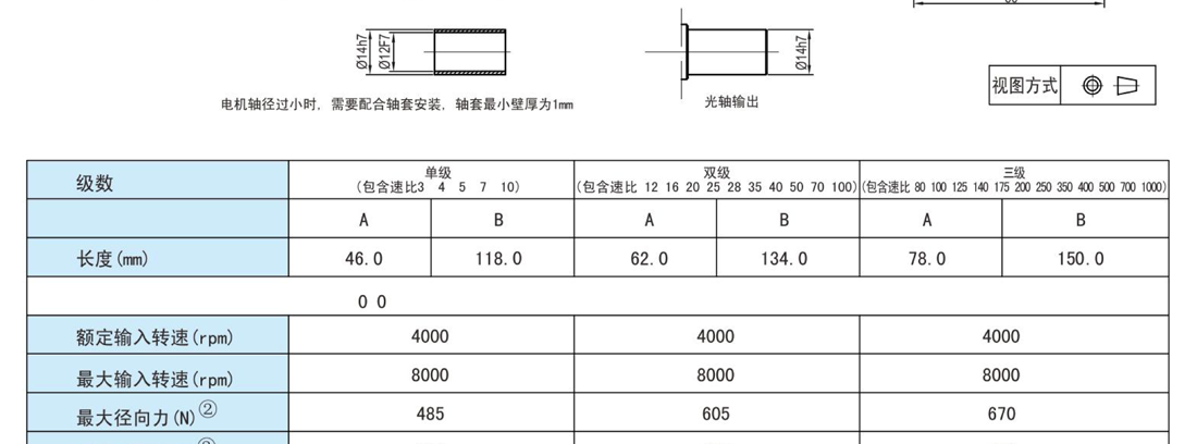 PLF60系列行星减速机