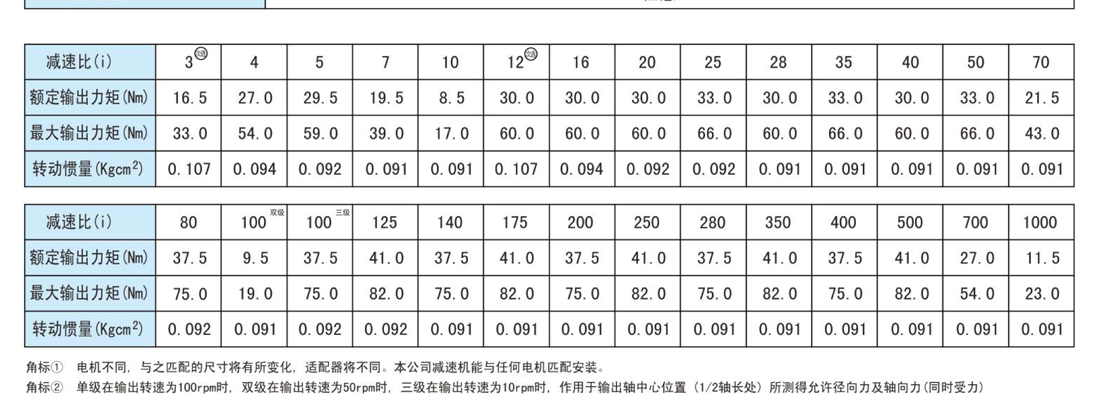 PLF60系列行星减速机