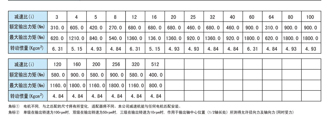 PLF160系列行星减速机