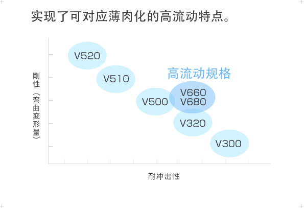 苯乙烯系树脂 CEVIAN