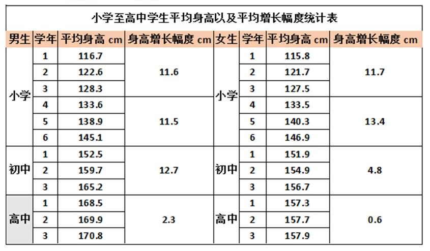 校服尺码选择