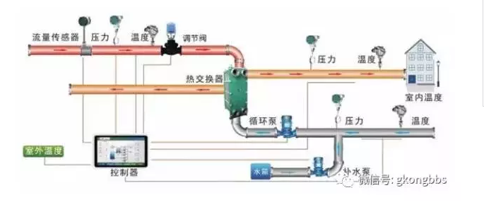 PLC的6大应用，你应该知道！