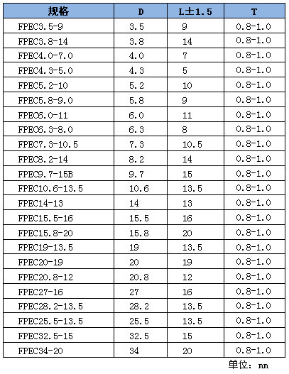 防尘帽系列 防尘帽系列