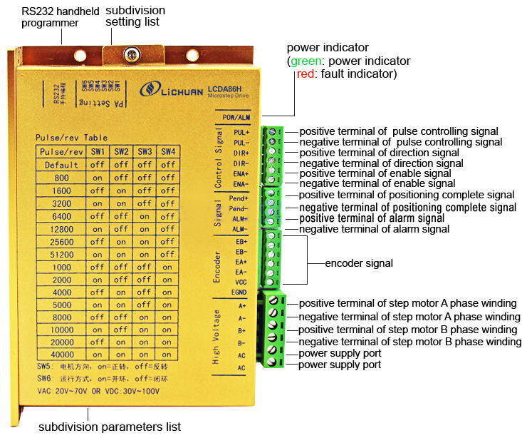 LCDA86H 2 Phase Nema34 closed loop driver