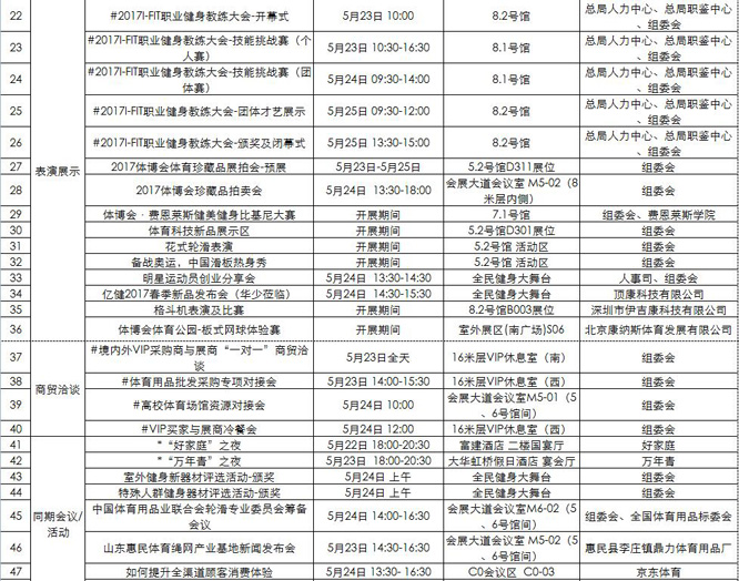 【收藏】2017上海体博会及游玩详细攻略