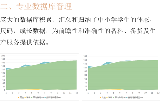 品牌优势