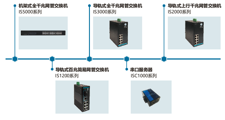 供水自动化解决方案