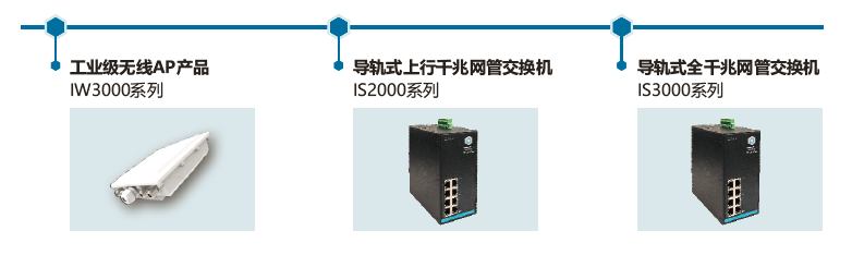 工厂自动化WLAN解决方案