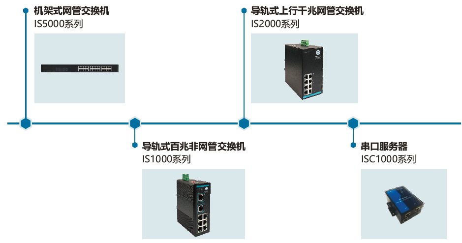 食品加工解决方案