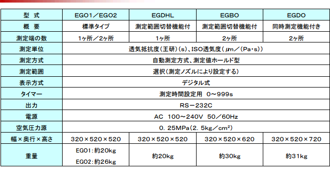 EGDO数字型王研式透气度*平滑度试验机ASAHISEIKO旭精工