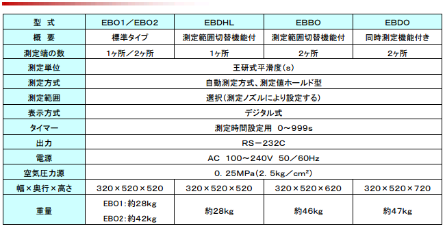 EBDHL數字型王研式透氣度*平滑度試驗機ASAHISEIKO旭精工