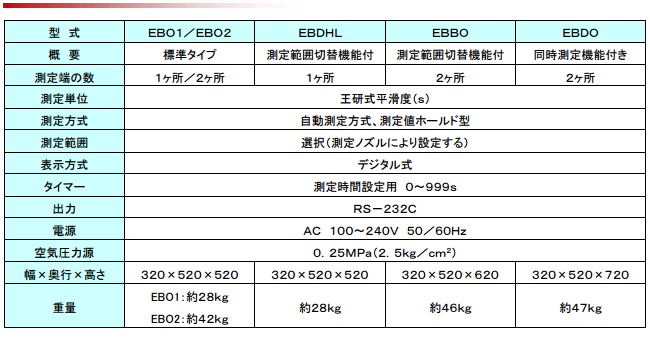 EBO数字型王研式透气度*平滑度试验机ASAHISEIKO旭精工