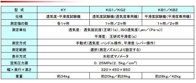 KG水柱型王研式透气度*平滑度试验机ASAHISEIKO旭精工