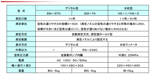 HS-1/HS-2水柱型小孔流量檢測機ASAHISEIKO旭精工