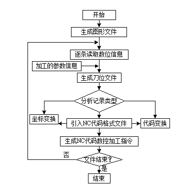 伺服电机在雕刻机行业的应用