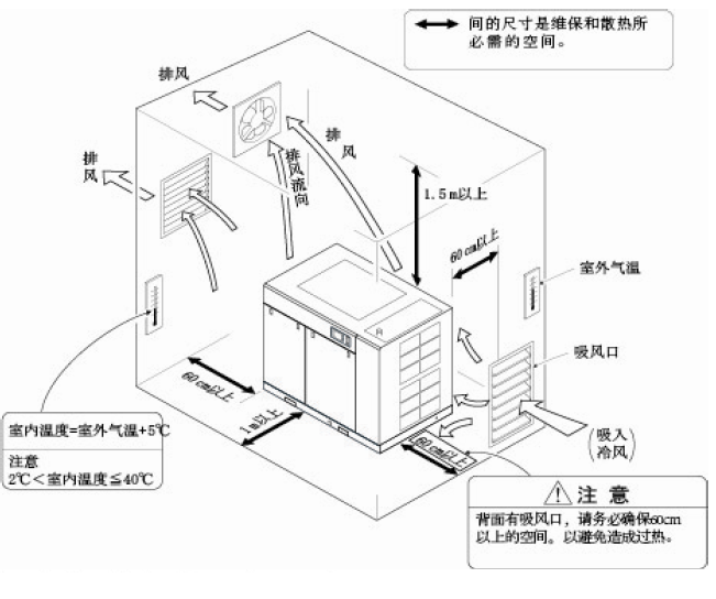 汽車行業空壓機 汽車行業空壓機