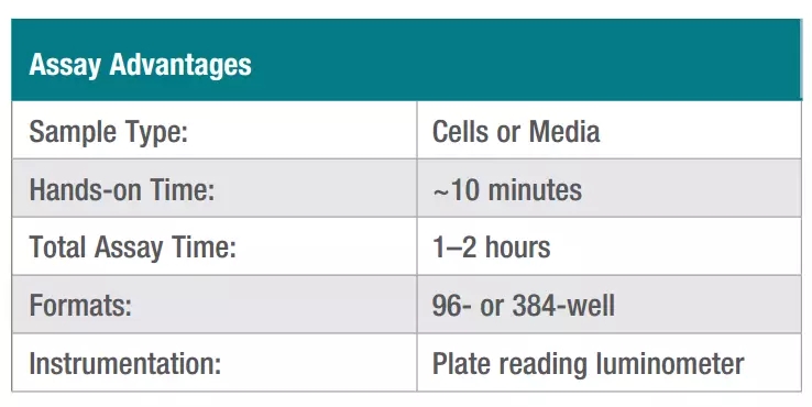 Caspase-Glo® 1 Inflammasome Assay