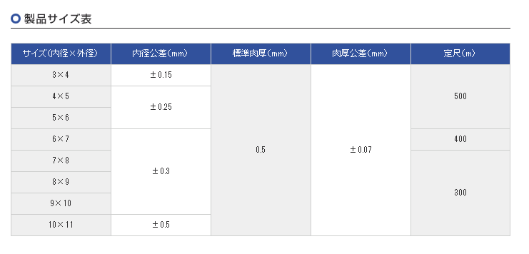 HKI-125耐热电线管HOKKOKASEI北港化成