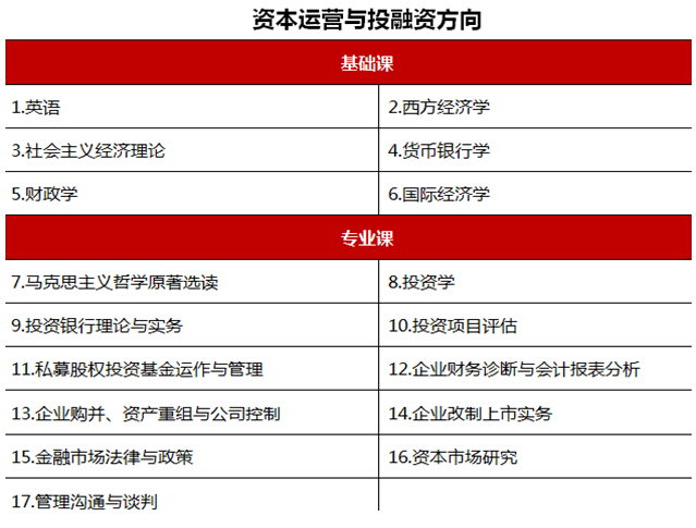 中央财经大学 FUN88官网备用网址高级研修班招生简章 中央财经大学 FUN88官网备用网址高级研修班招生简章