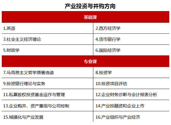 中央财经大学 FUN88官网备用网址高级研修班招生简章 中央财经大学 FUN88官网备用网址高级研修班招生简章