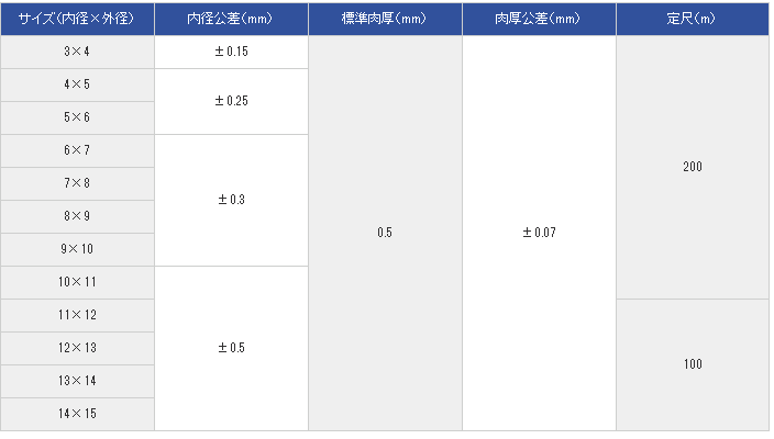 HIT-105耐热电线管HOKKOKASEI北港化成