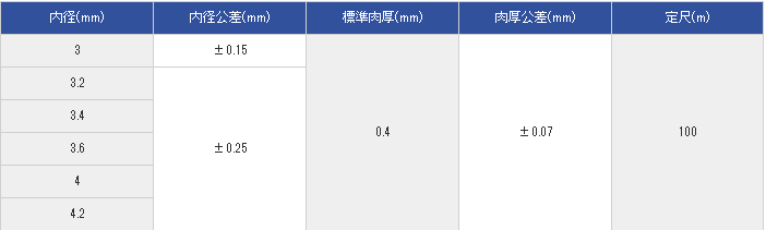 HKI-ソフトチューブ绝缘标记管HOKKOKASEI北港化成