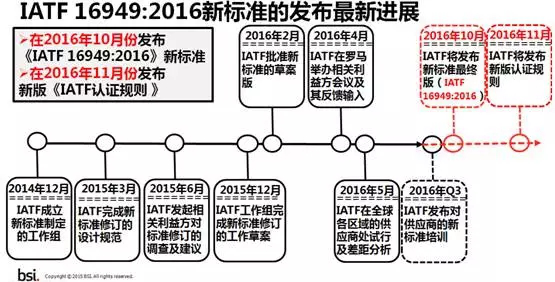 ITAF16949必威精装版官网下载咨询 ITAF16949必威精装版官网下载咨询