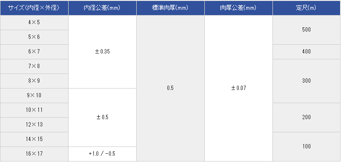 HIT-105ECO非卤素电线管HOKKOKASEI北港化成