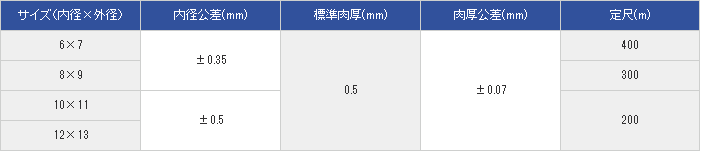 HKI-ESV非卤素电线管HOKKOKASEI北港化成