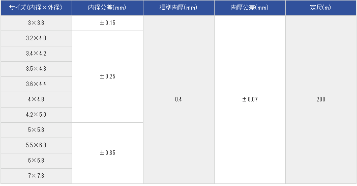 HKI-ESV非卤素标记管HOKKOKASEI北港化成